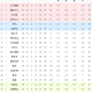 8868体育- 国际米兰登顶积分榜首  